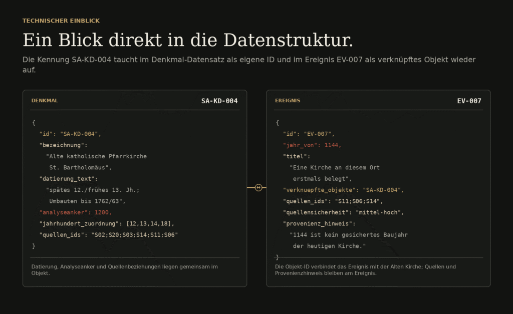 JSON Datenstruktur